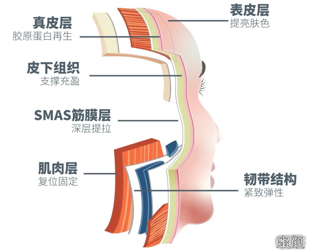 https://img.yiyiaimei.com/mnt/timg/200518/13223T448-5.jpg 案例图片