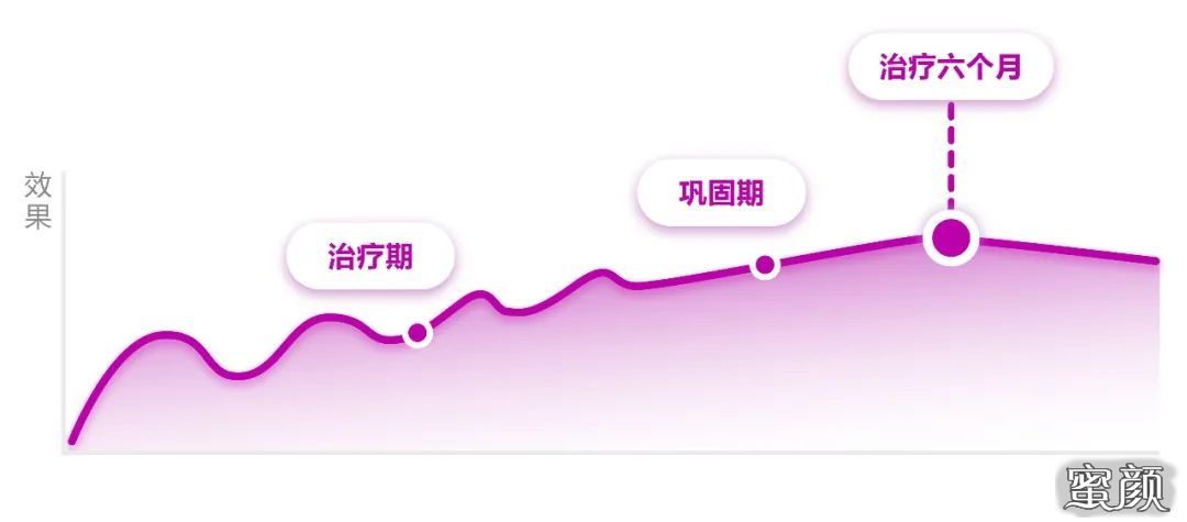 https://img.yiyiaimei.com/mnt/timg/200802/1304551101-2.jpg 案例图片
